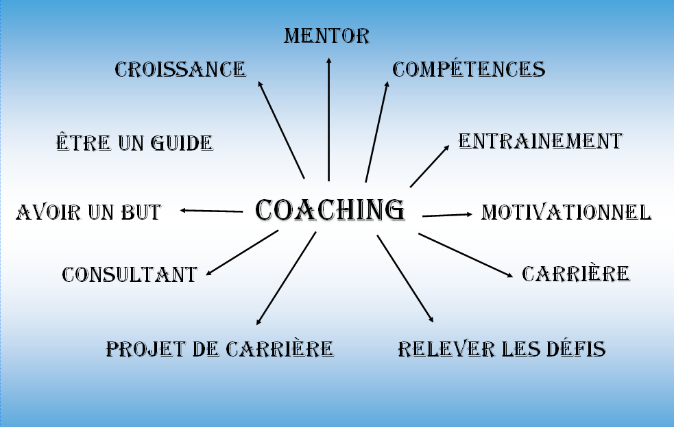 Méthode de coaching
